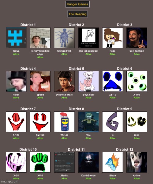 Hunger games - Imgflip