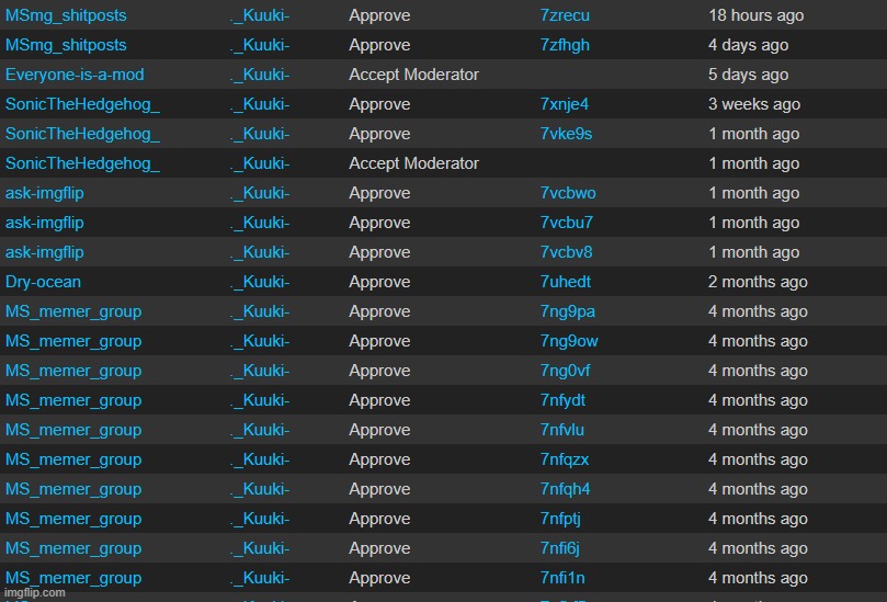 drastic change in mod activity | made w/ Imgflip meme maker