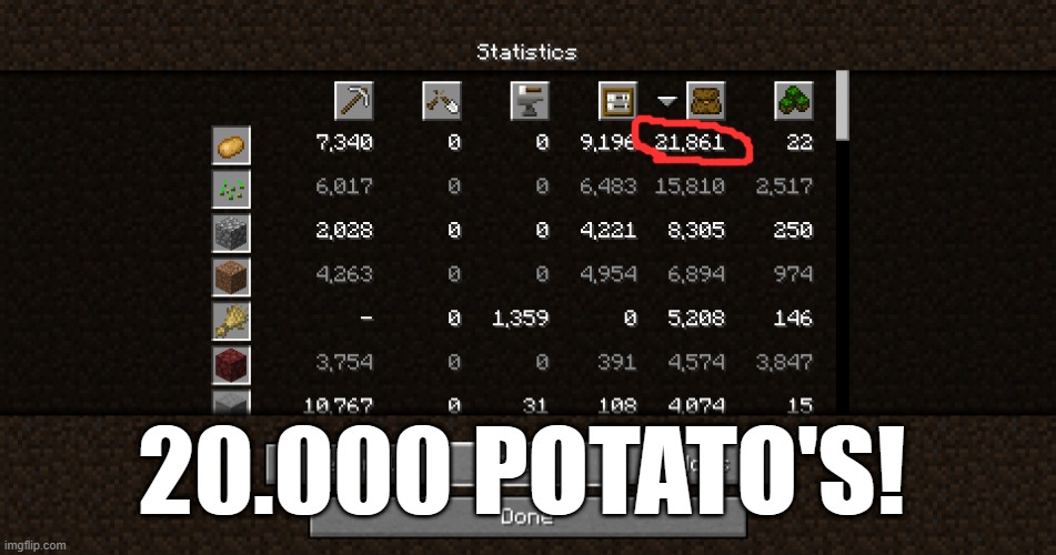making great progress | 20.000 POTATO'S! | image tagged in technoblade,update | made w/ Imgflip meme maker