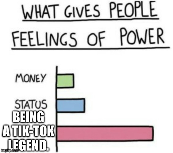 What Gives People Feelings of Power | BEING A TIK-TOK LEGEND. | image tagged in what gives people feelings of power | made w/ Imgflip meme maker