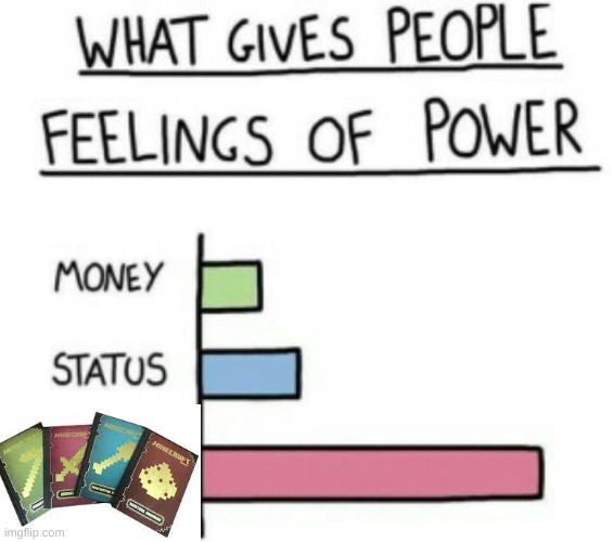 What Gives People Feelings of Power | image tagged in what gives people feelings of power,minecraft,handbook | made w/ Imgflip meme maker