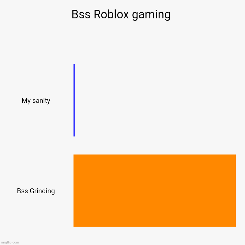 Grind sanity | Bss Roblox gaming | My sanity, Bss Grinding | image tagged in charts,bar charts,bss,games | made w/ Imgflip chart maker