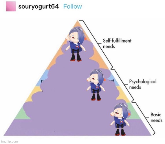 I NEED IT | image tagged in self fulfilment needs filled | made w/ Imgflip meme maker