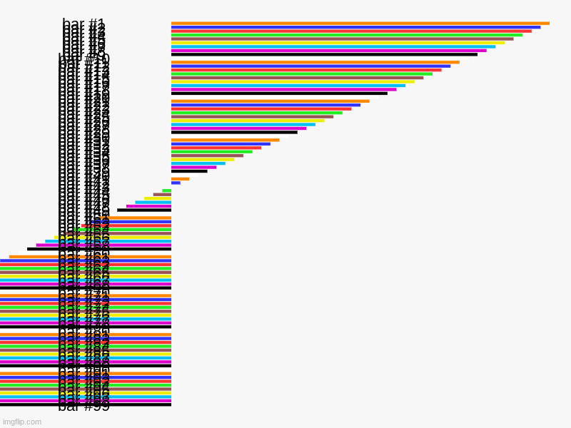 think i broke something | image tagged in charts,bar charts,glitch,broken | made w/ Imgflip chart maker