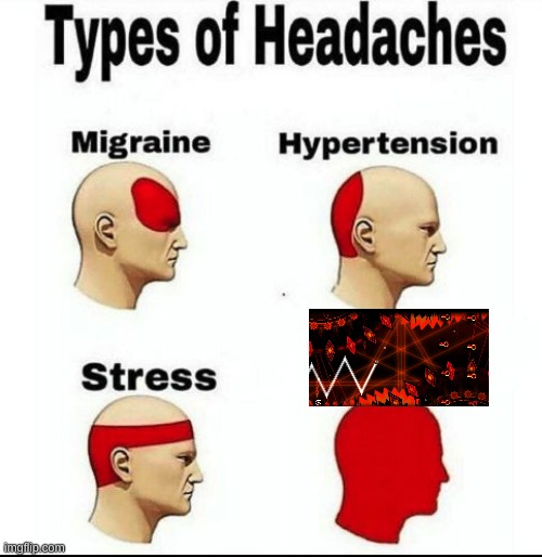 limbo | image tagged in types of headaches meme | made w/ Imgflip meme maker
