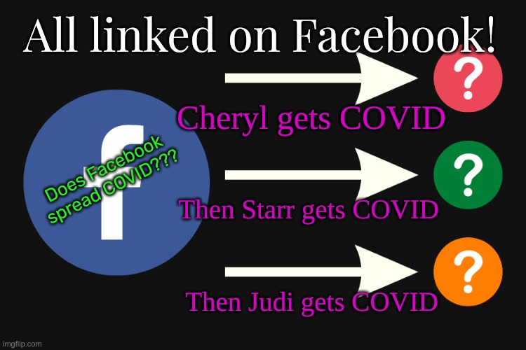 Silly Covid Conspiracy | All linked on Facebook! Cheryl gets COVID; Does Facebook spread COVID??? Then Starr gets COVID; Then Judi gets COVID | image tagged in facebook,covid,conspiracy | made w/ Imgflip meme maker