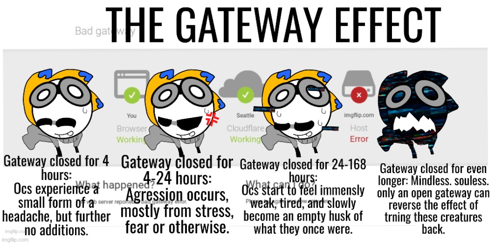Based off mr.mysterys drawing, i theorized the infamous ´Gateway effect.´ | made w/ Imgflip meme maker