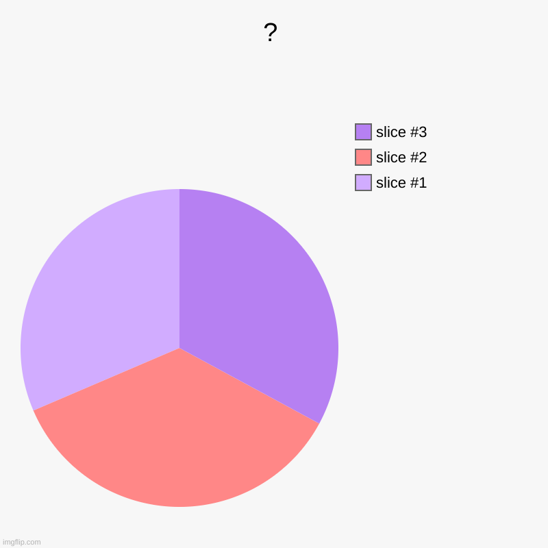? | | image tagged in charts,pie charts | made w/ Imgflip chart maker