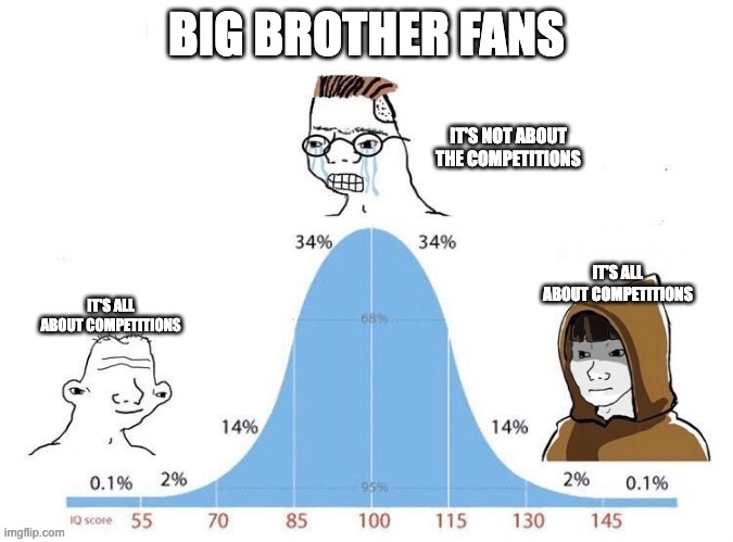 Bell Curve | BIG BROTHER FANS; IT'S NOT ABOUT THE COMPETITIONS; IT'S ALL ABOUT COMPETITIONS; IT'S ALL ABOUT COMPETITIONS | image tagged in bell curve | made w/ Imgflip meme maker