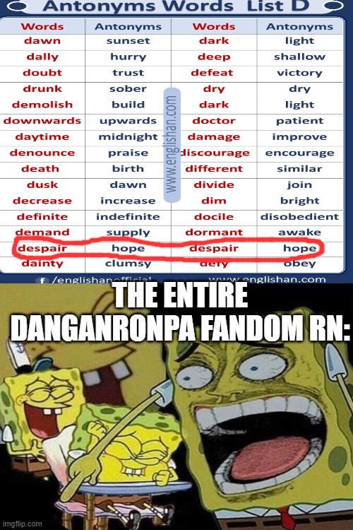 It's all fun and games until this happens | THE ENTIRE DANGANRONPA FANDOM RN: | image tagged in danganronpa,hope,despair,coincidence,spongebob laughing hysterically | made w/ Imgflip meme maker