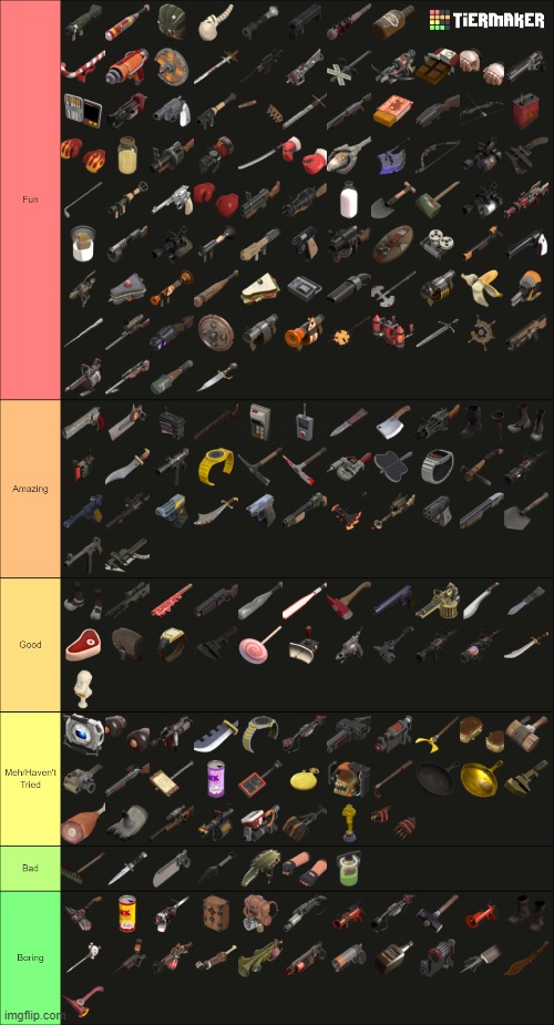 tf2 weapons tierlist | made w/ Imgflip meme maker