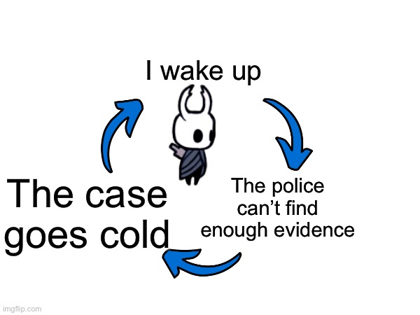 I wake up; The police can’t find enough evidence; The case goes cold | made w/ Imgflip meme maker