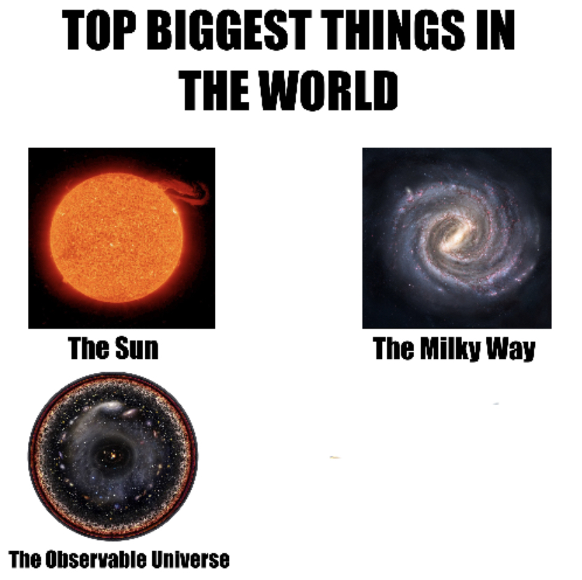 High Quality Top biggest things in the world Blank Meme Template