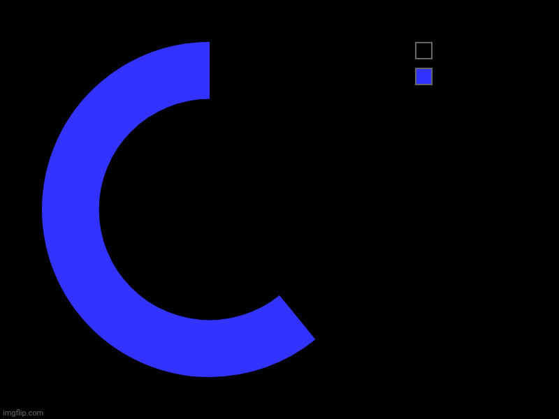 The letter C | image tagged in charts,donut charts | made w/ Imgflip chart maker