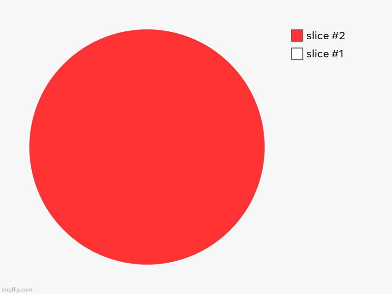 THIS IS NOT A PIE CHART 2 | image tagged in charts,pie charts | made w/ Imgflip chart maker