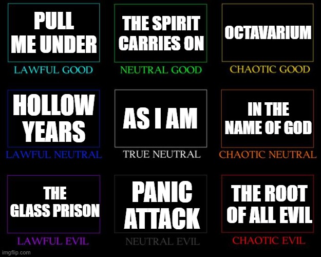 DT Alignment Chart | PULL ME UNDER; THE SPIRIT CARRIES ON; OCTAVARIUM; AS I AM; IN THE NAME OF GOD; HOLLOW YEARS; THE GLASS PRISON; PANIC ATTACK; THE ROOT OF ALL EVIL | image tagged in alignment chart,dream theater | made w/ Imgflip meme maker