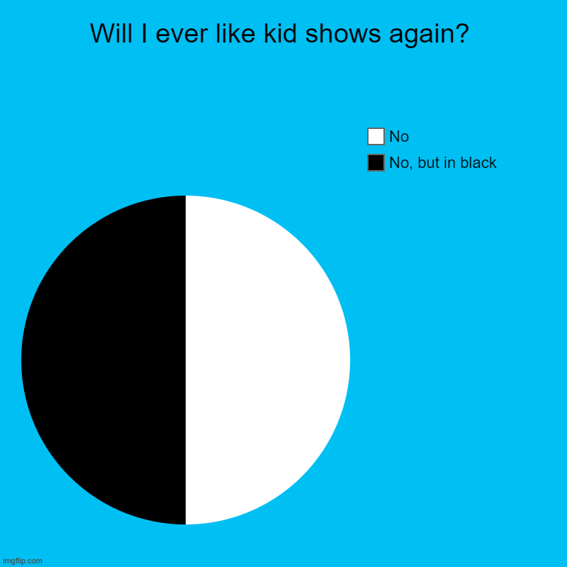 So the answer is no | Will I ever like kid shows again? | No, but in black, No | image tagged in charts,pie charts | made w/ Imgflip chart maker