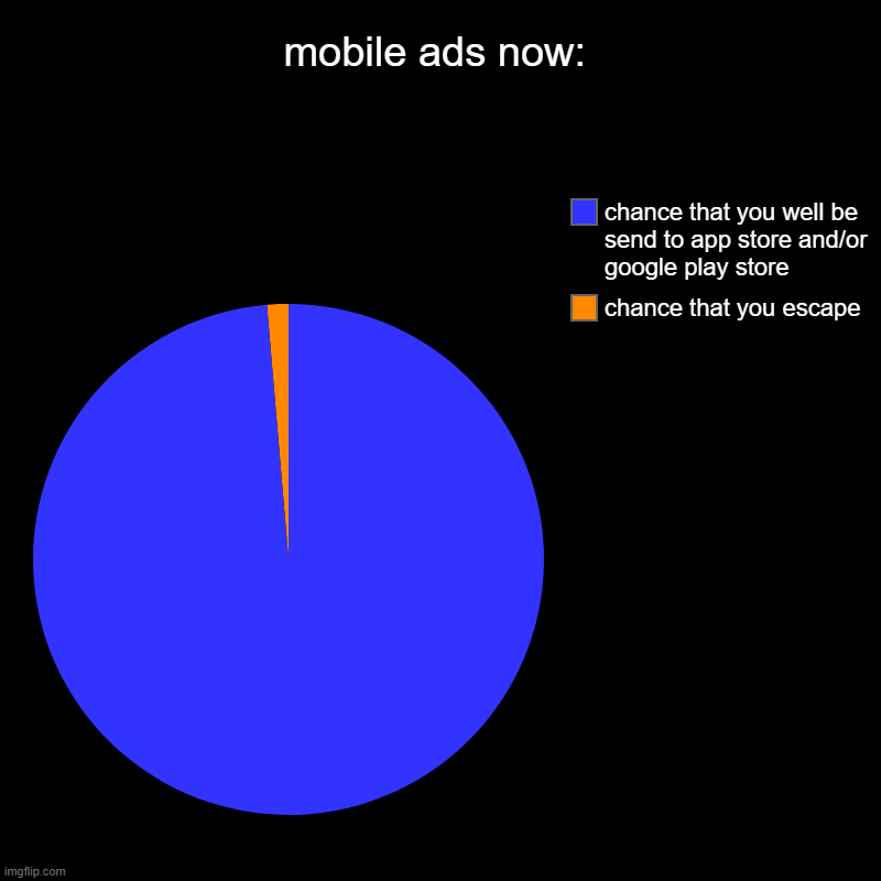 no joke | mobile ads now: | chance that you escape, chance that you well be send to app store and/or google play store | image tagged in charts,pie charts,mobile game ads,ads,youtube ads | made w/ Imgflip chart maker