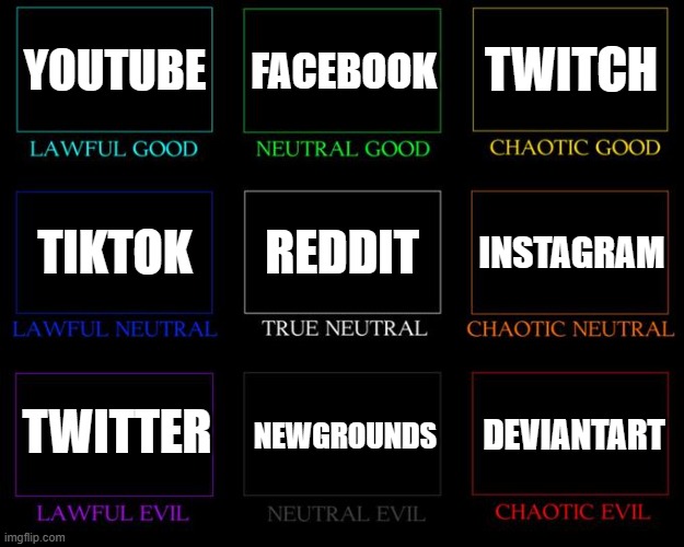Every social media platform displayed by likeness | YOUTUBE; FACEBOOK; TWITCH; REDDIT; INSTAGRAM; TIKTOK; TWITTER; NEWGROUNDS; DEVIANTART | image tagged in alignment chart | made w/ Imgflip meme maker