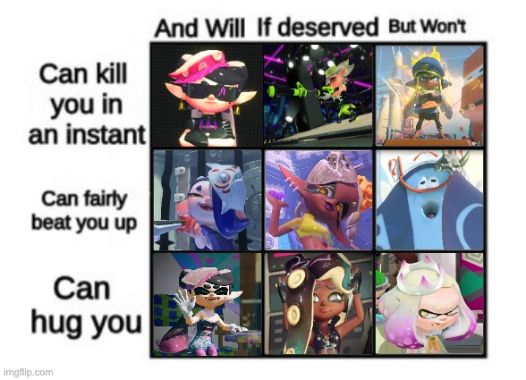 Can kill you in an instant-Splatoon | image tagged in alignment chart,splatoon,splatoon 2 | made w/ Imgflip meme maker