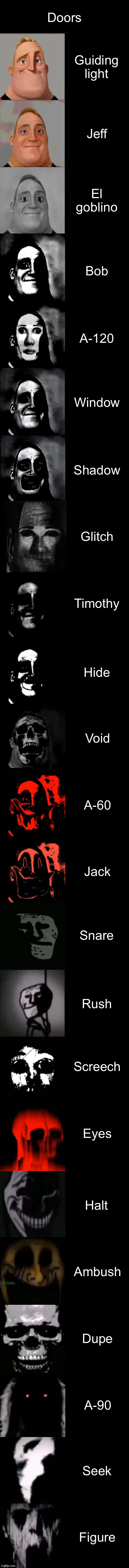 Accurate doors | Doors; Guiding light; Jeff; El goblino; Bob; A-120; Window; Shadow; Glitch; Timothy; Hide; Void; A-60; Jack; Snare; Rush; Screech; Eyes; Halt; Ambush; Dupe; A-90; Seek; Figure | image tagged in mr incredible becoming uncanny extended hd | made w/ Imgflip meme maker