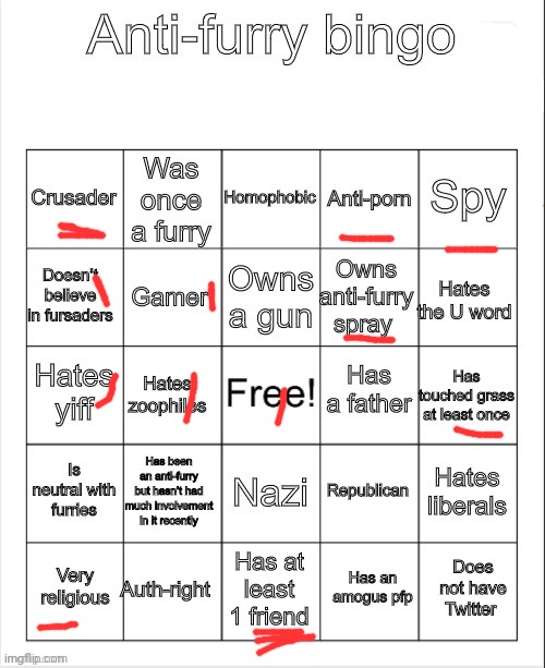 I'm a liberal and even I think furries are deranged | image tagged in anti-furry bingo | made w/ Imgflip meme maker