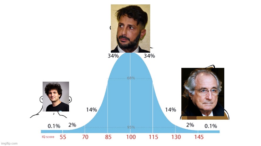 Normal Distribution meme | image tagged in normal distribution meme | made w/ Imgflip meme maker