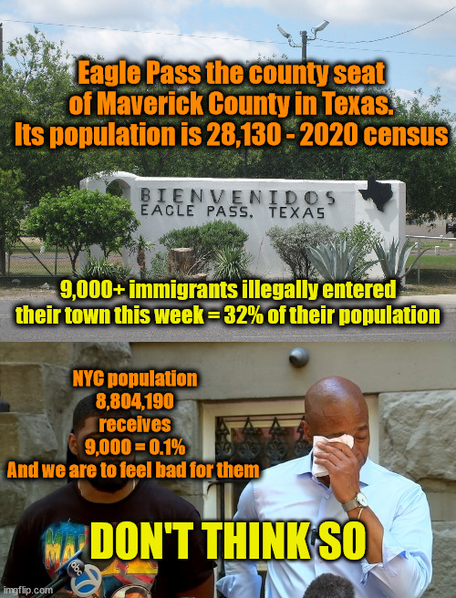 Eagle Pass the county seat of Maverick County in Texas. Its population is 28,130 - 2020 census; 9,000+ immigrants illegally entered their town this week = 32% of their population; NYC population 8,804,190 receives 9,000 = 0.1%
And we are to feel bad for them; DON'T THINK SO | image tagged in sanctuary cities,illegal immigration,liberal logic | made w/ Imgflip meme maker