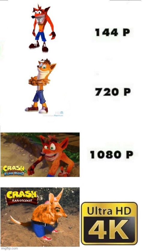 image tagged in crash bandicoot | made w/ Imgflip meme maker