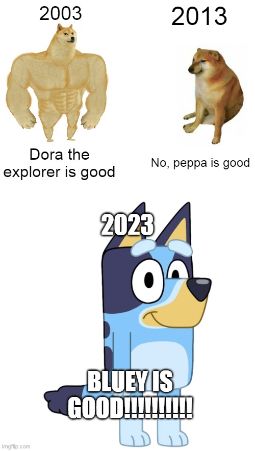2003; 2013; Dora the explorer is good; No, peppa is good; 2023; BLUEY IS GOOD!!!!!!!!!! | image tagged in memes,buff doge vs cheems,bluey | made w/ Imgflip meme maker