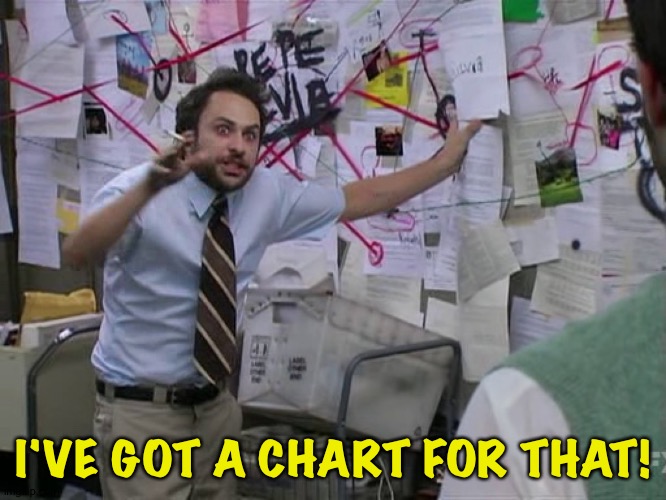 Charlie Conspiracy (Always Sunny in Philidelphia) | I'VE GOT A CHART FOR THAT! | image tagged in charlie conspiracy always sunny in philidelphia | made w/ Imgflip meme maker