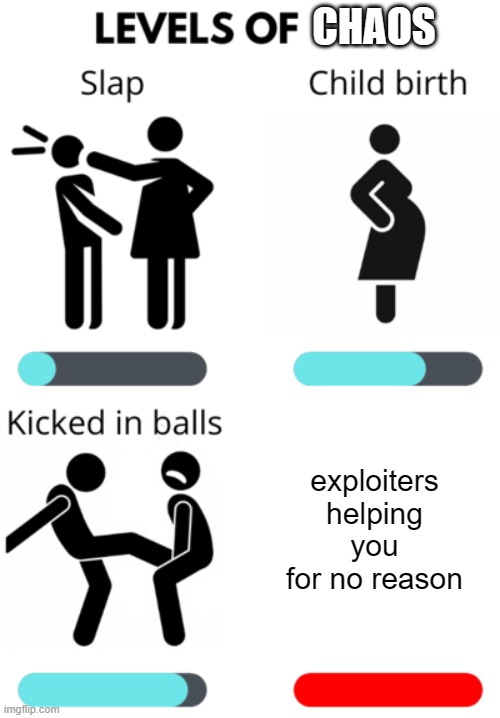 Levels of Pain | CHAOS; exploiters helping you for no reason | image tagged in levels of pain | made w/ Imgflip meme maker
