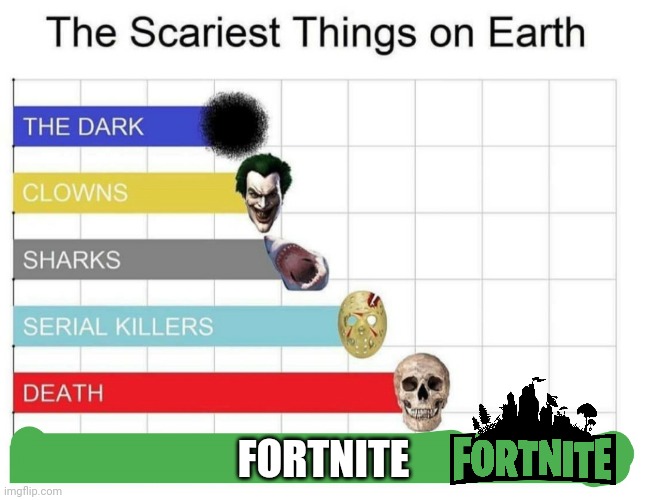 scariest things on earth | FORTNITE | image tagged in scariest things on earth | made w/ Imgflip meme maker