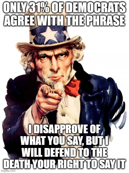 Uncle Sam Meme | ONLY 31% OF DEMOCRATS AGREE WITH THE PHRASE; I DISAPPROVE OF WHAT YOU SAY, BUT I WILL DEFEND TO THE DEATH YOUR RIGHT TO SAY IT | image tagged in memes,uncle sam | made w/ Imgflip meme maker