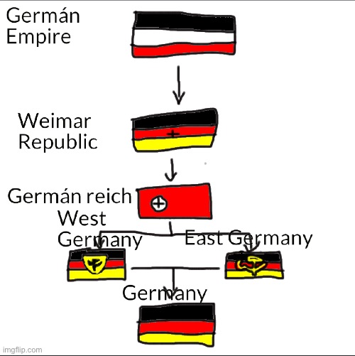 Germeny | made w/ Imgflip meme maker