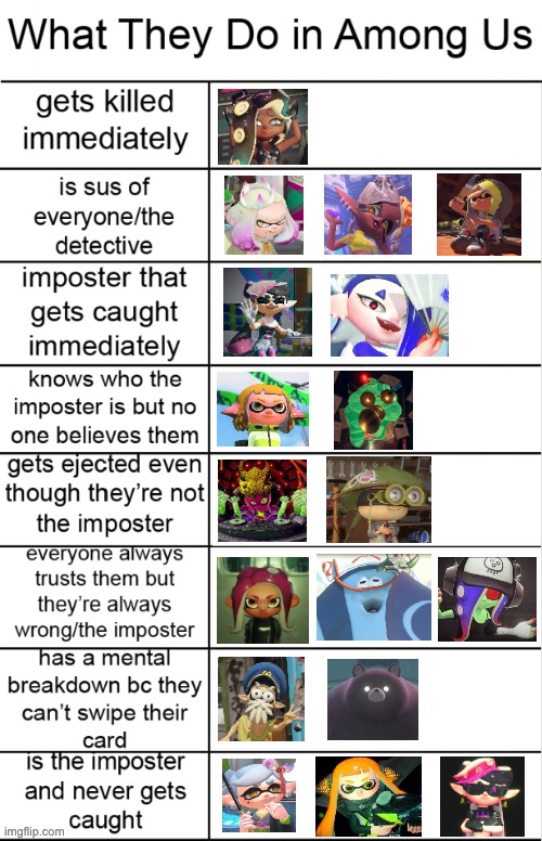 What Splatoon Characters Do In Among Us | image tagged in splatoon,splatoon 2,alignment chart,among us | made w/ Imgflip meme maker