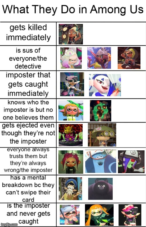 What Splatoon Characters Do In Among Us | image tagged in splatoon,splatoon 2,among us,alignment chart | made w/ Imgflip meme maker