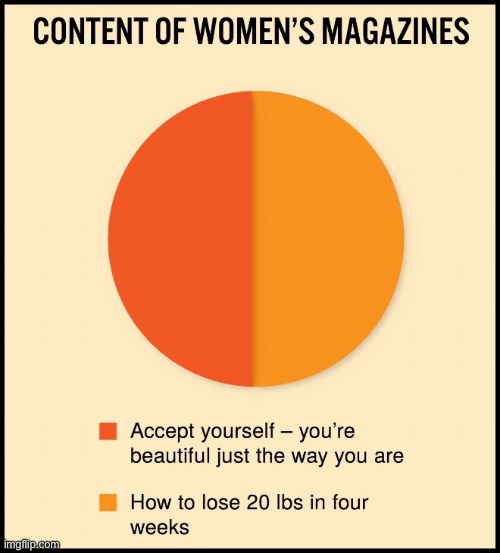 Female Magazine | image tagged in female magazine,contents,accept yourself,or lose weight,topics 50 50 | made w/ Imgflip meme maker