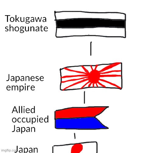 Flag evolution of Japan | made w/ Imgflip meme maker