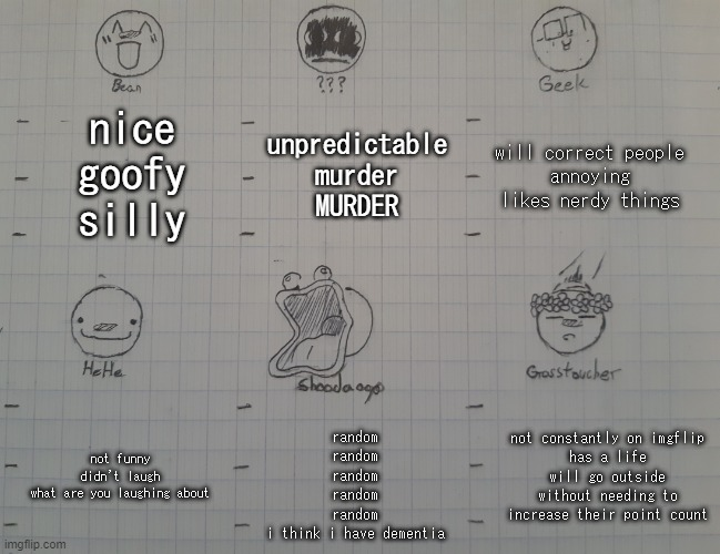 High Quality Tag yourself Blank Meme Template