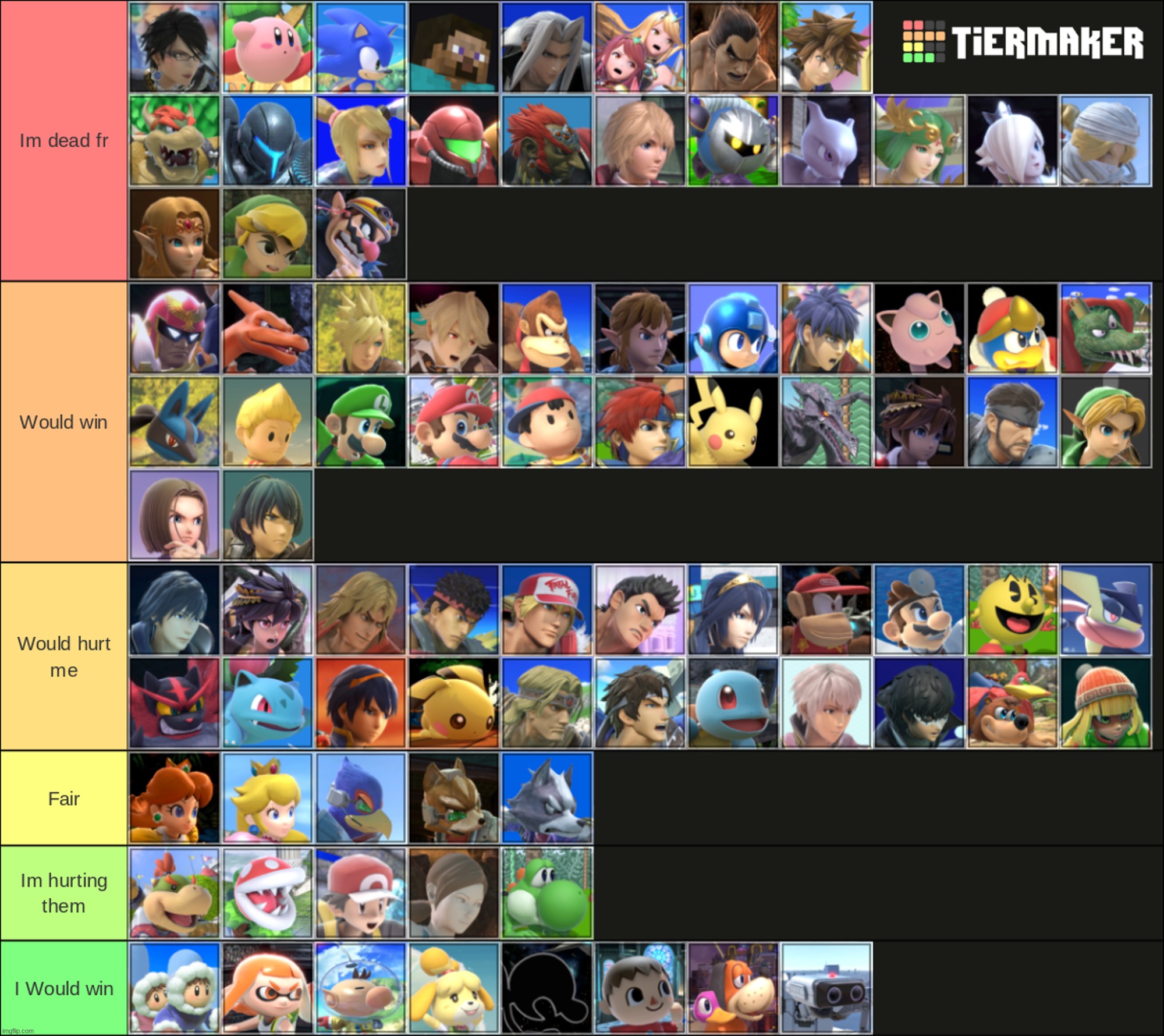 smash characters ranked on if I would beat them in a fight | made w/ Imgflip meme maker