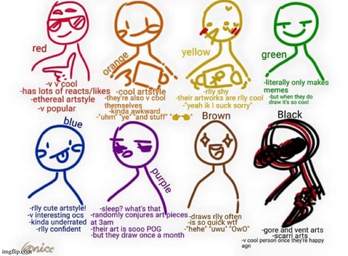 Yea ik a lot of yall havent saw my arts , its not bc i dont draw but bc im not able to post sometimes | image tagged in what kind of artist am i | made w/ Imgflip meme maker