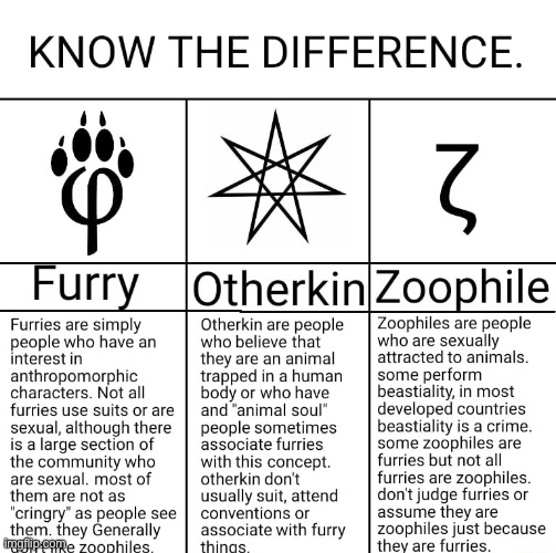 Different types of Therians/Otherkin (joke)