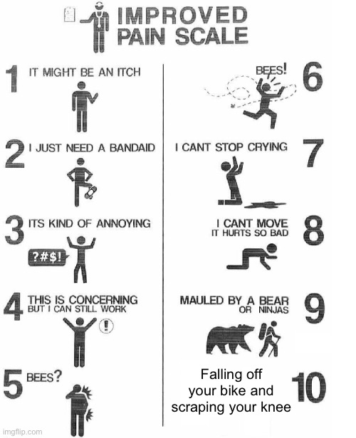 One of the most painful things I’ve been through | Falling off your bike and scraping your knee | image tagged in improved pain scale | made w/ Imgflip meme maker