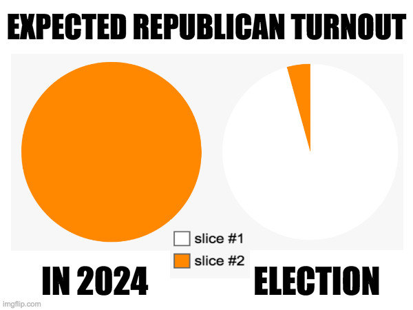 This projection is of course conservative. | EXPECTED REPUBLICAN TURNOUT; IN 2024                 ELECTION | image tagged in memes,republicans | made w/ Imgflip meme maker