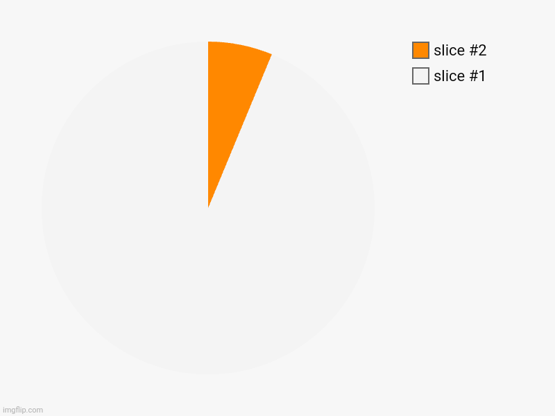 Who ate the pie???? WHOM DID IT MUST BE PUNISHED WITH STEALING | image tagged in charts,pie charts | made w/ Imgflip chart maker