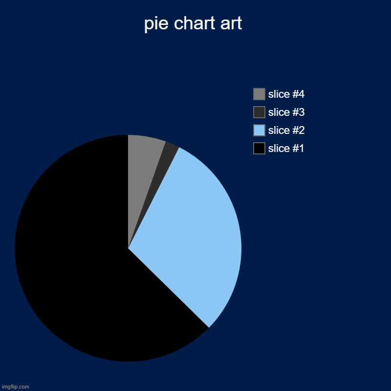 ert | pie chart art | | image tagged in charts,pie charts | made w/ Imgflip chart maker
