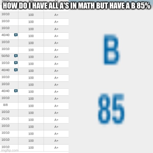 i have a 85 in math what? | HOW DO I HAVE ALL A'S IN MATH BUT HAVE A B 85% | image tagged in confused screaming | made w/ Imgflip meme maker