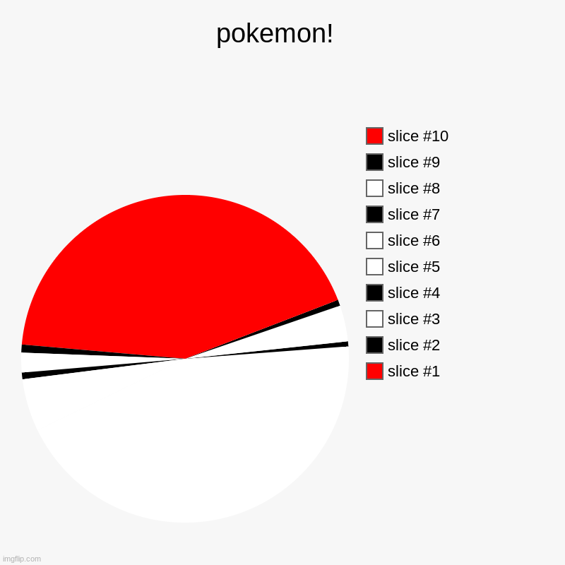 (btw i dont rely loke pokeom | pokemon!  | | image tagged in charts,pie charts | made w/ Imgflip chart maker