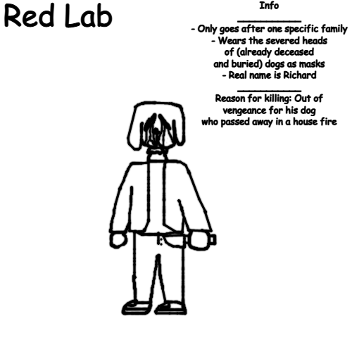 Red Lab Blank Meme Template